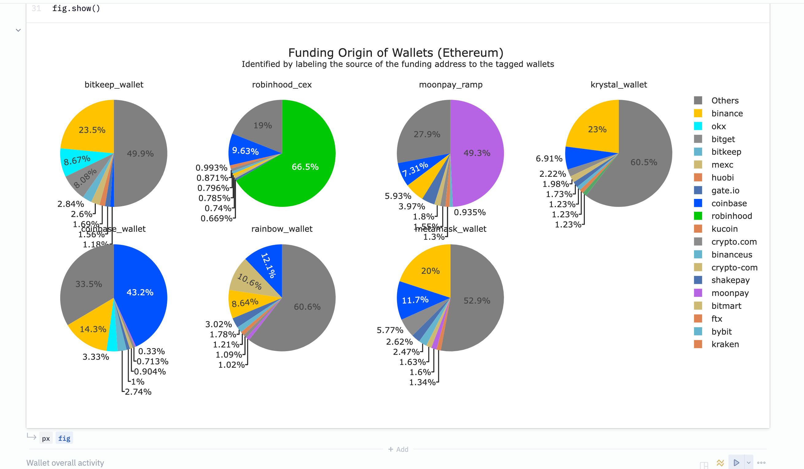 Wallet360™ - Wallet insights