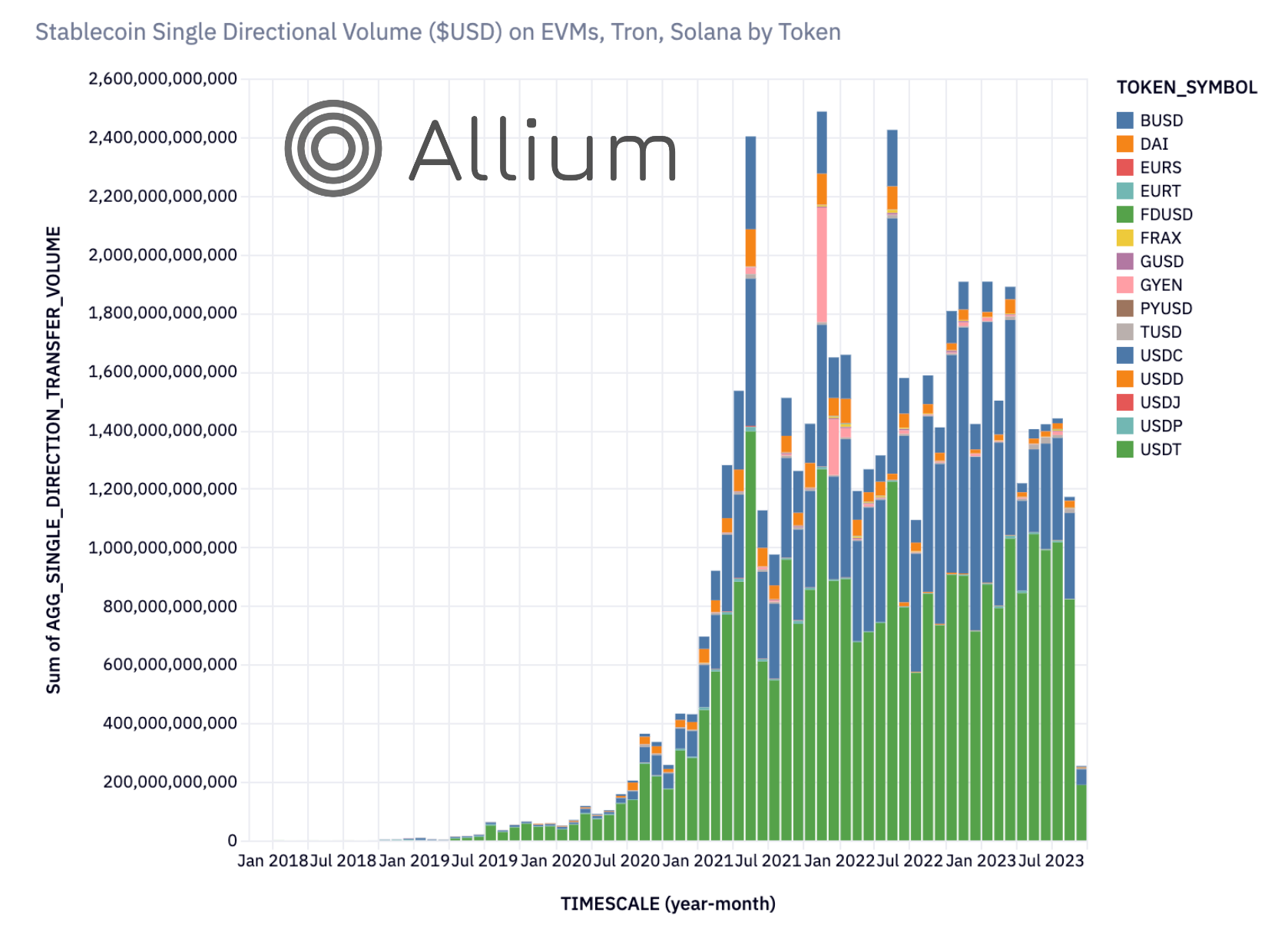 Stablecoins