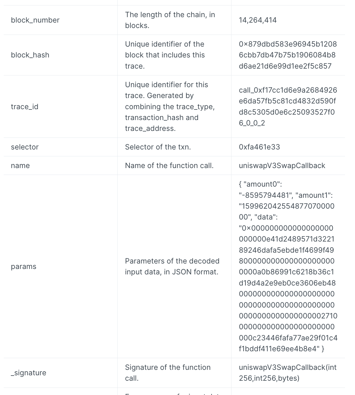 Decoded Logs