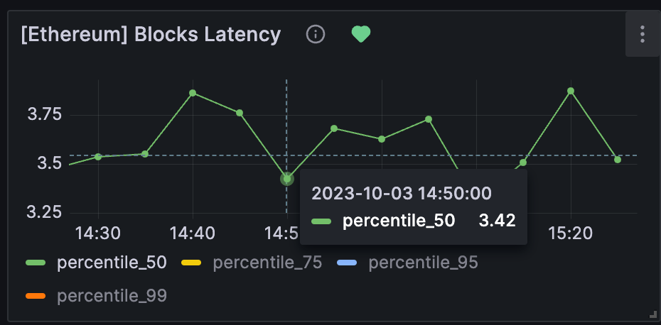 Powering Applications