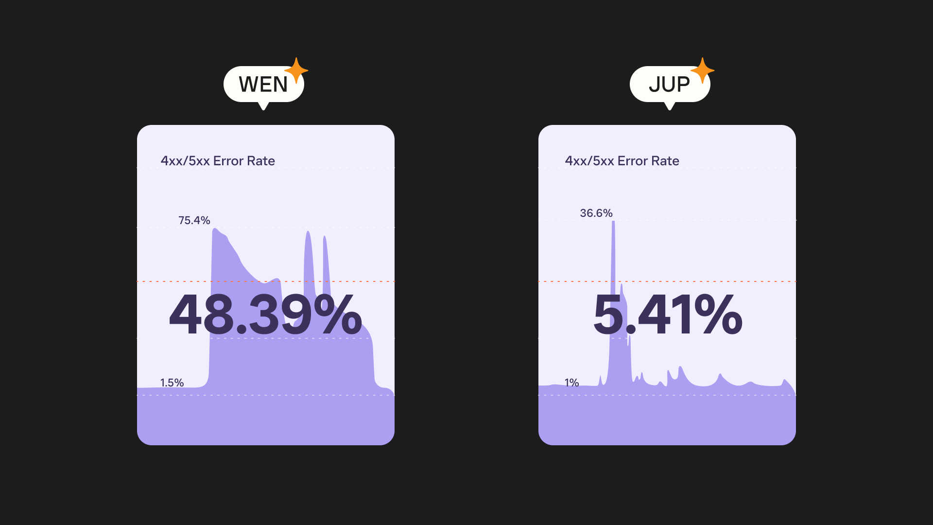 JUP airdrop at Phantom