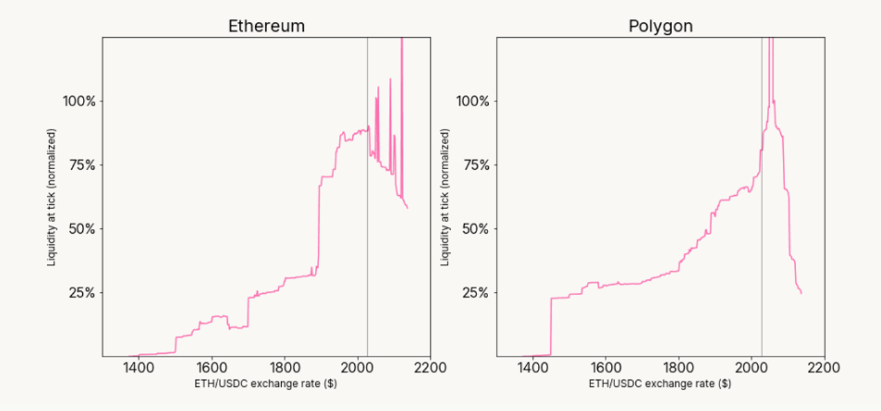 Announcing V3-Polars & Dexanalytics.org, Sponsored by the Uniswap Foundation